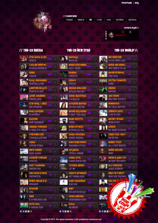 Ҳонандаларимиз Россияда ҳам биринчи