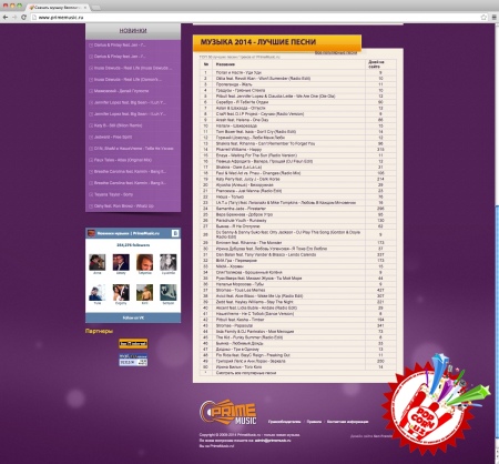 Шахзода ва Асланга ютуқлар тилаймиз!