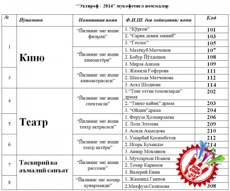 26-декабрь куни “Истиқлол” санъат саройида “Эътироф-2014” тақдирлаш маросими бўлиб ўтади