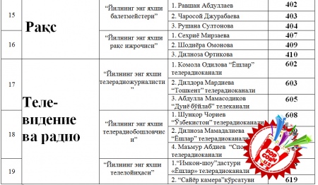 26-декабрь куни “Истиқлол” санъат саройида “Эътироф-2014” тақдирлаш маросими бўлиб ўтади