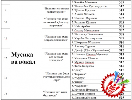 26-декабрь куни “Истиқлол” санъат саройида “Эътироф-2014” тақдирлаш маросими бўлиб ўтади
