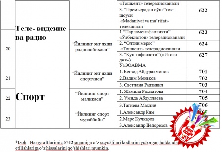 26-декабрь куни “Истиқлол” санъат саройида “Эътироф-2014” тақдирлаш маросими бўлиб ўтади